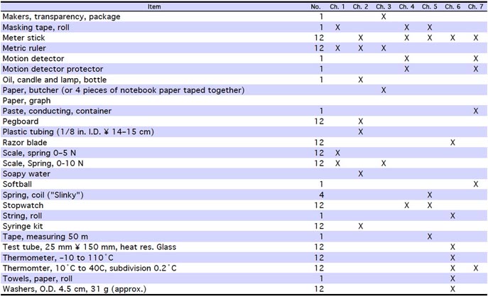 FM&E Equipment List 2