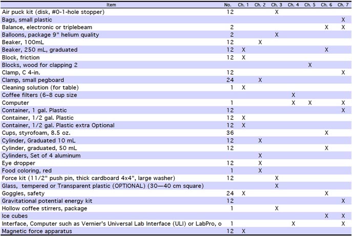 FM&E Equipment List 1