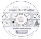 KaleidaGraph Data